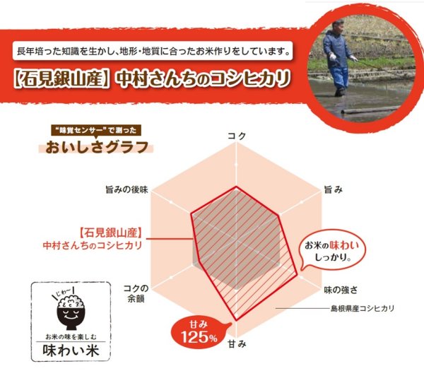 画像2: 深みのある味わい米 中村さんちのコシヒカリ 5kg(５年産米)【送料込み】